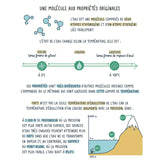 Tout comprendre (ou presque) sur l'eau - Agathe Euzen et Claire Marc - Cnrs Editions CNRS Editions Hersée Paris 9